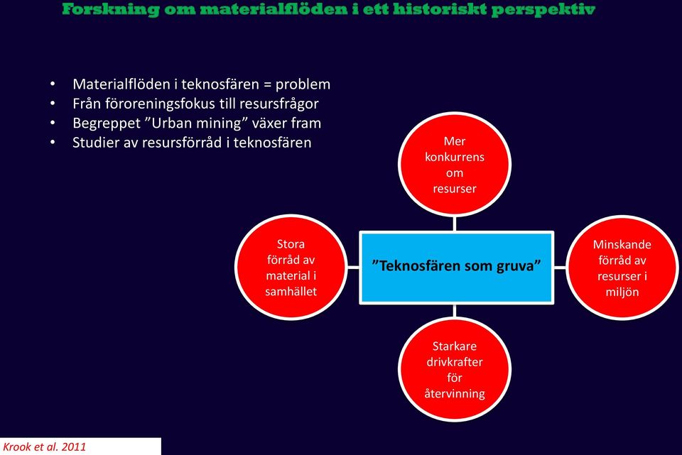 problem Från föroreningsfokus till resursfrågor Begreppet Urban mining växer fram Studier av