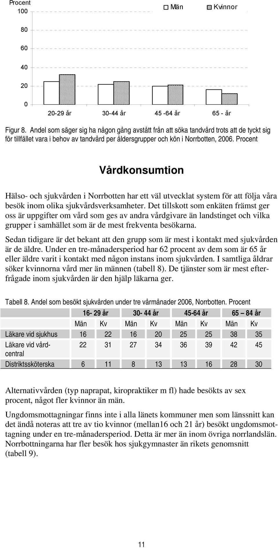 Procent Vårdkonsumtion Hälso- och sjukvården i Norrbotten har ett väl utvecklat system för att följa våra besök inom olika sjukvårdsverksamheter.