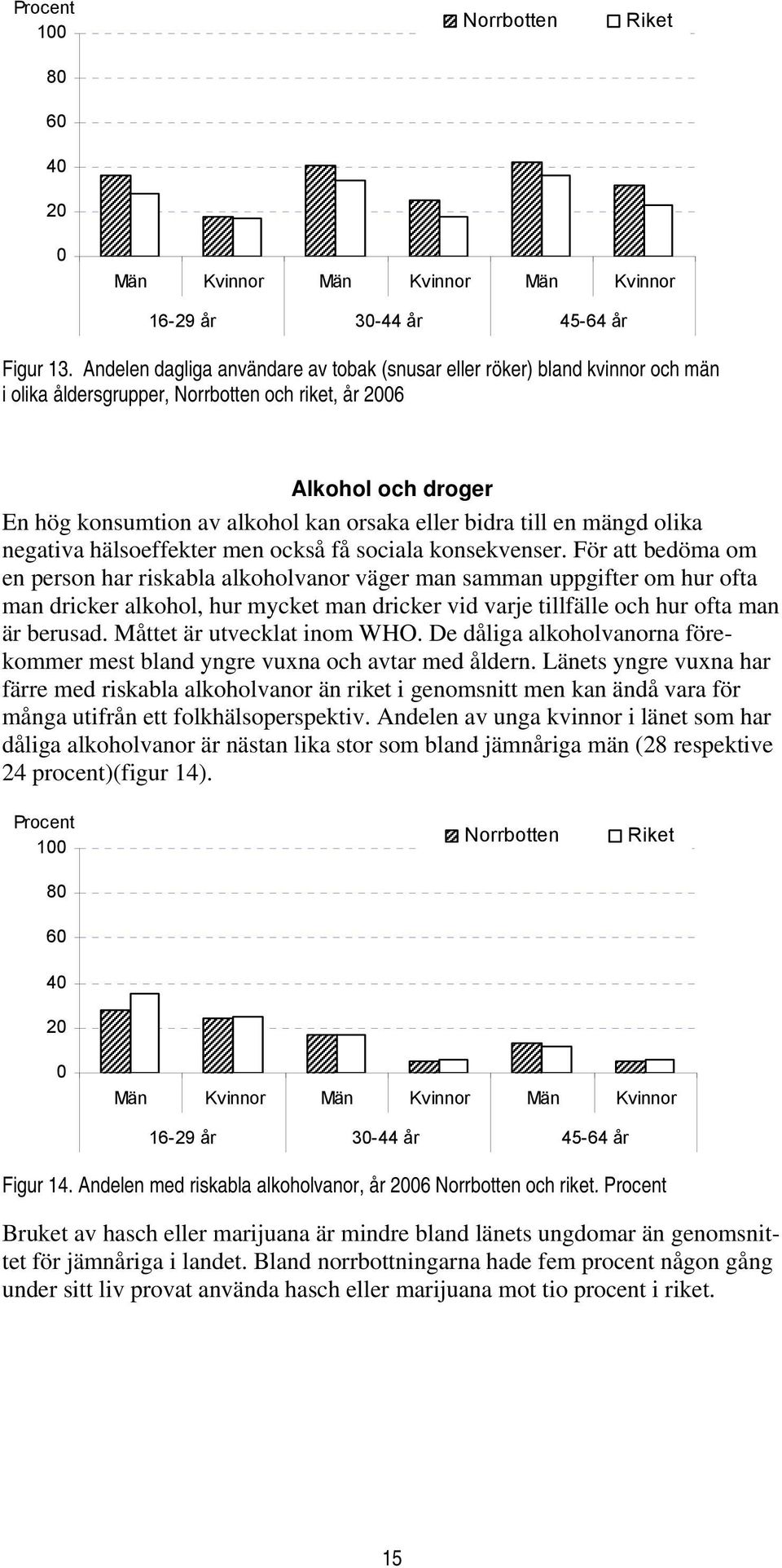till en mängd olika negativa hälsoeffekter men också få sociala konsekvenser.