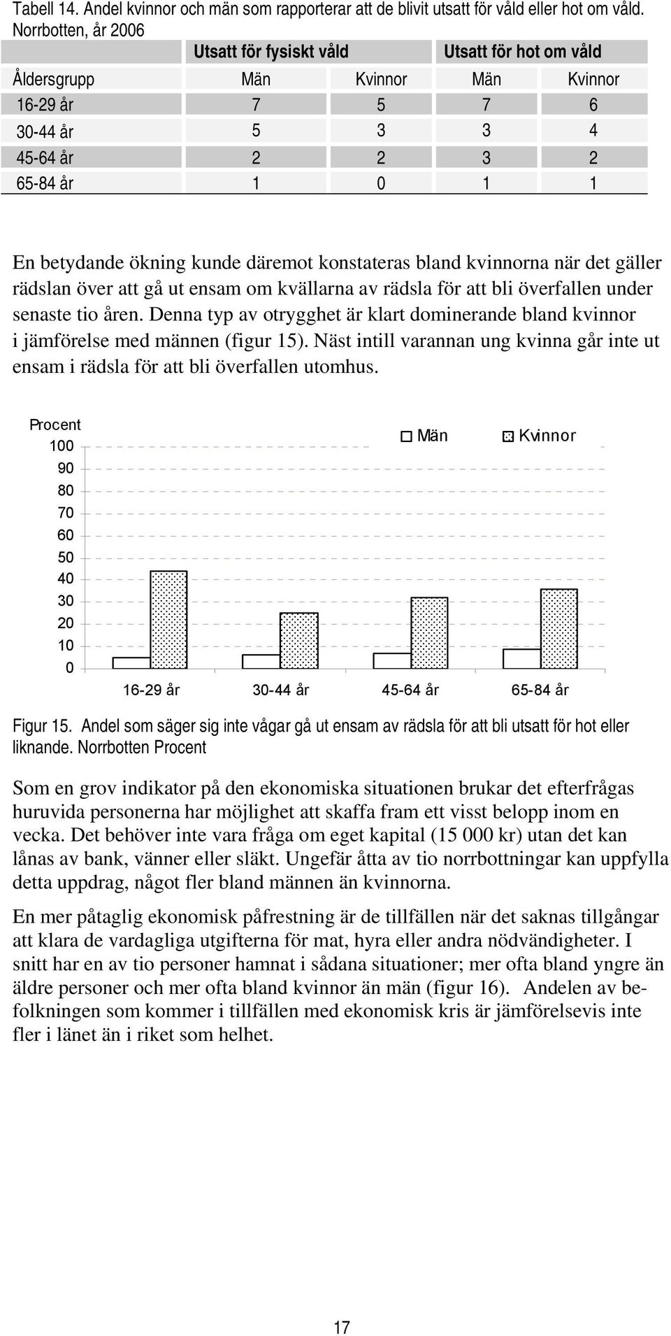 kvinnorna när det gäller rädslan över att gå ut ensam om kvällarna av rädsla för att bli överfallen under senaste tio åren.