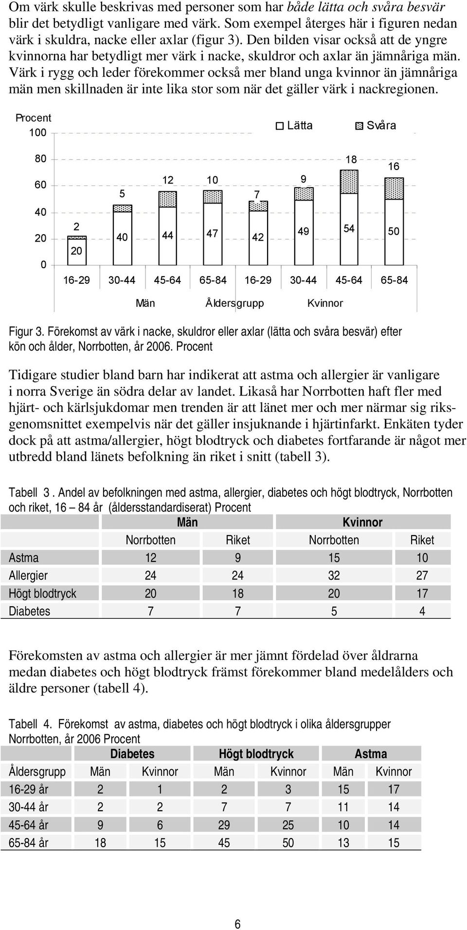Värk i rygg och leder förekommer också mer bland unga kvinnor än jämnåriga män men skillnaden är inte lika stor som när det gäller värk i nackregionen.