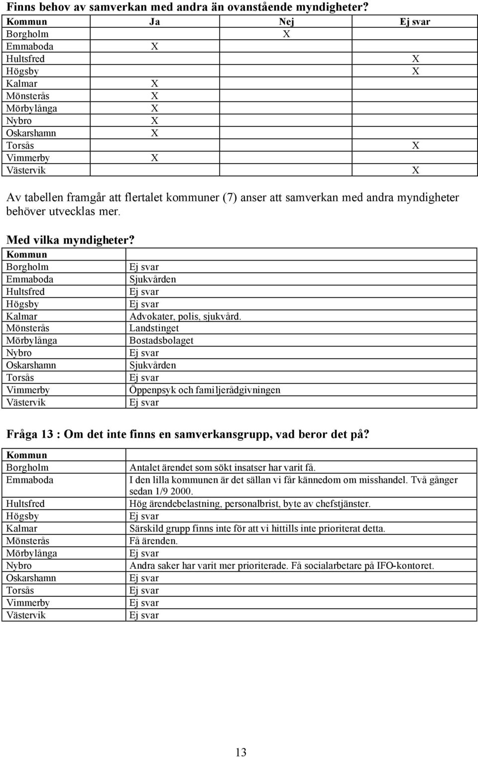 Landstinget Bostadsbolaget Sjukvården Öppenpsyk och familjerådgivningen Fråga 13 : Om det inte finns en samverkansgrupp, vad beror det på? Antalet ärendet som sökt insatser har varit få.