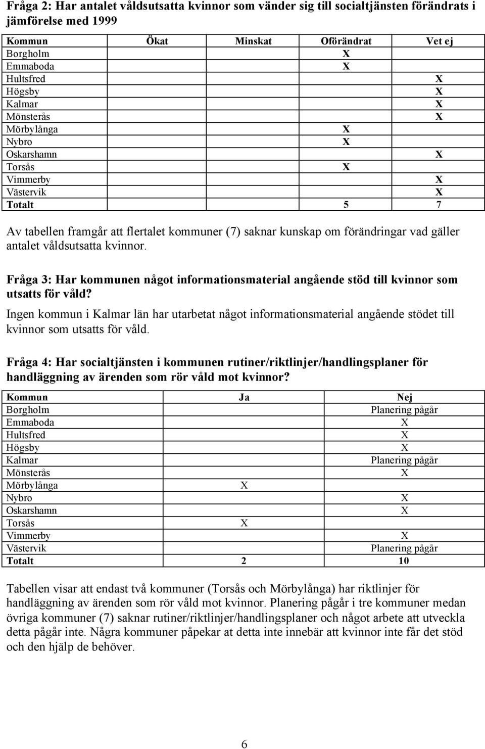 Ingen kommun i län har utarbetat något informationsmaterial angående stödet till kvinnor som utsatts för våld.