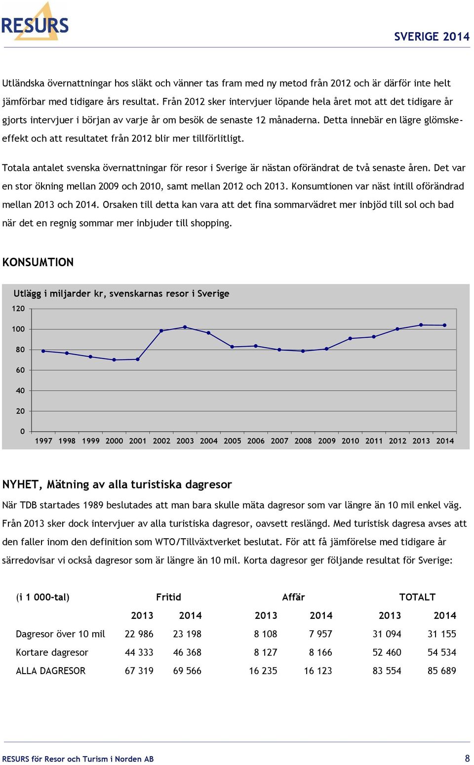 Detta innebär en lägre glömskeeffekt och att resultatet från 2012 blir mer tillförlitligt. Totala antalet svenska övernattningar för resor i Sverige är nästan oförändrat de två senaste åren.