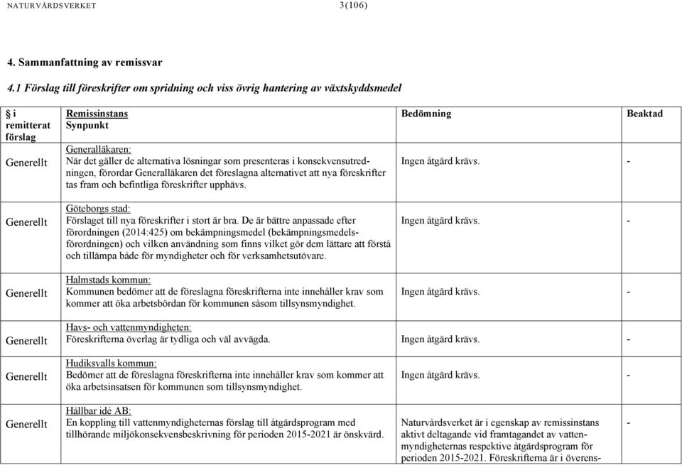 alternativa lösningar som presenteras i konsekvensutredningen, förordar Generalläkaren det föreslagna alternativet att nya föreskrifter tas fram och befintliga föreskrifter upphävs.