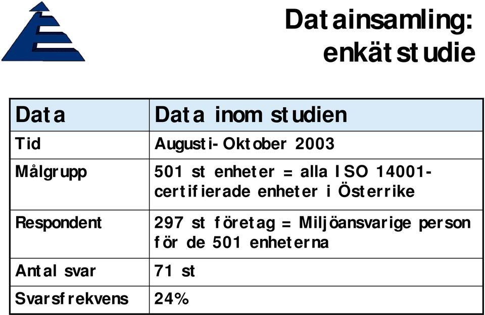 st enheter = alla ISO 14001- certifierade enheter i Österrike