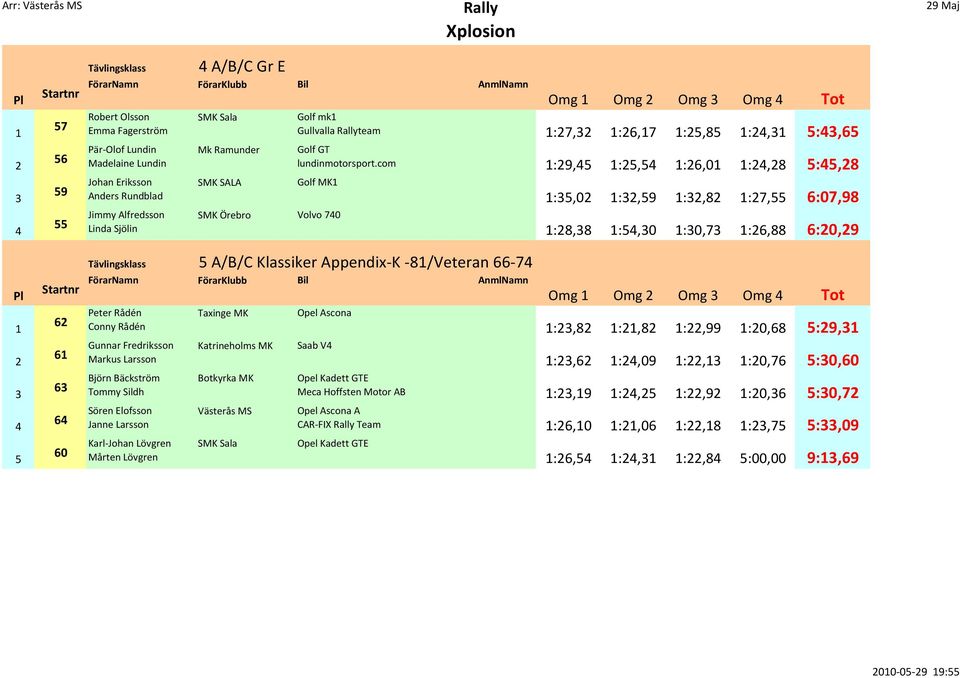 com :9, :, :,0 :,8 :,8 Golf MK SMK Örebro Volvo 0 A/B/C Klassiker Appendix-K -8/Veteran - 0 Peter Rådén Conny Rådén Gunnar Fredriksson Markus Larsson Björn Bäckström Tommy Sildh Sören Elofsson Janne