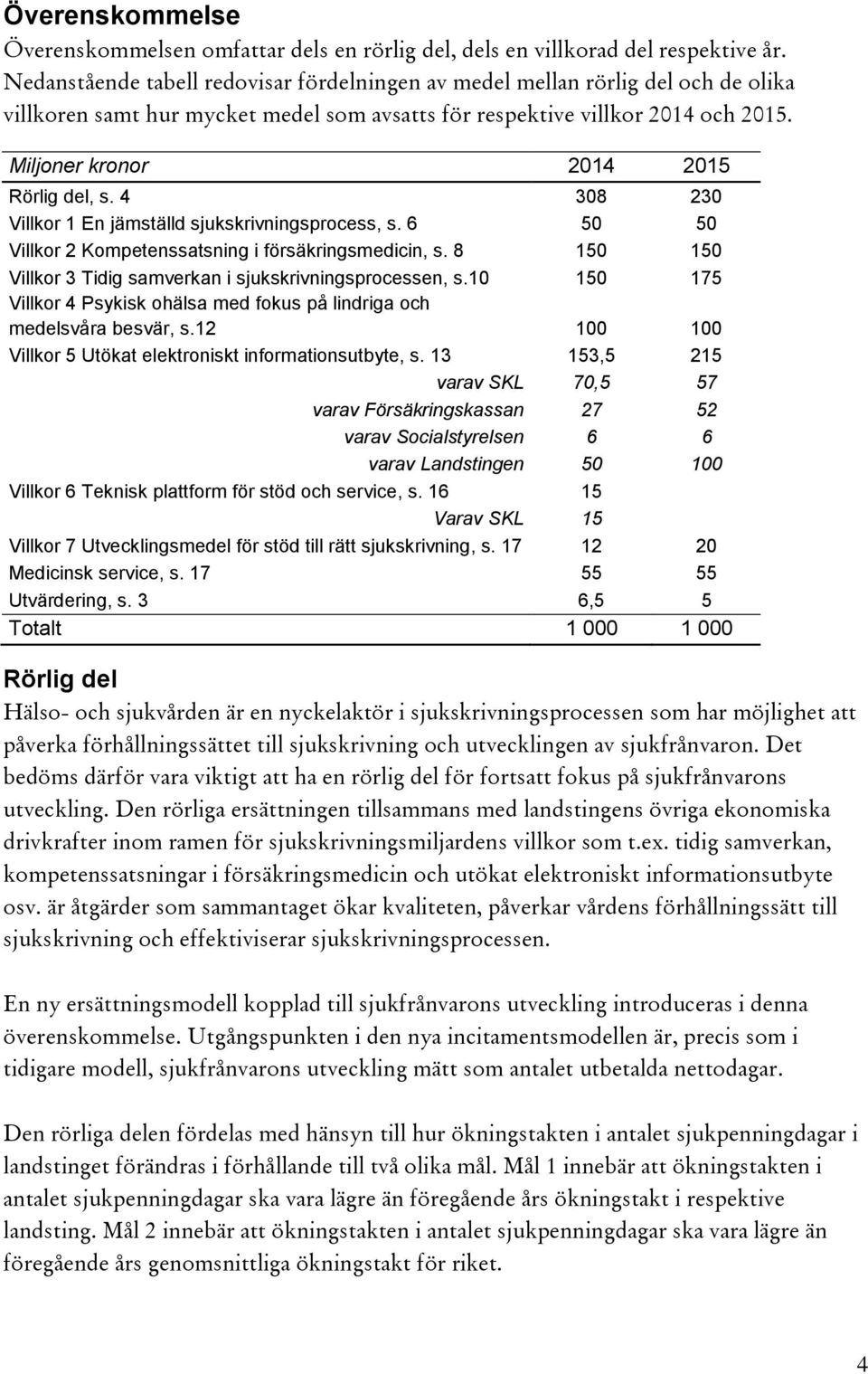 Miljoner kronor 2014 2015 Rörlig del, s. 4 308 230 Villkor 1 En jämställd sjukskrivningsprocess, s. 6 50 50 Villkor 2 Kompetenssatsning i försäkringsmedicin, s.