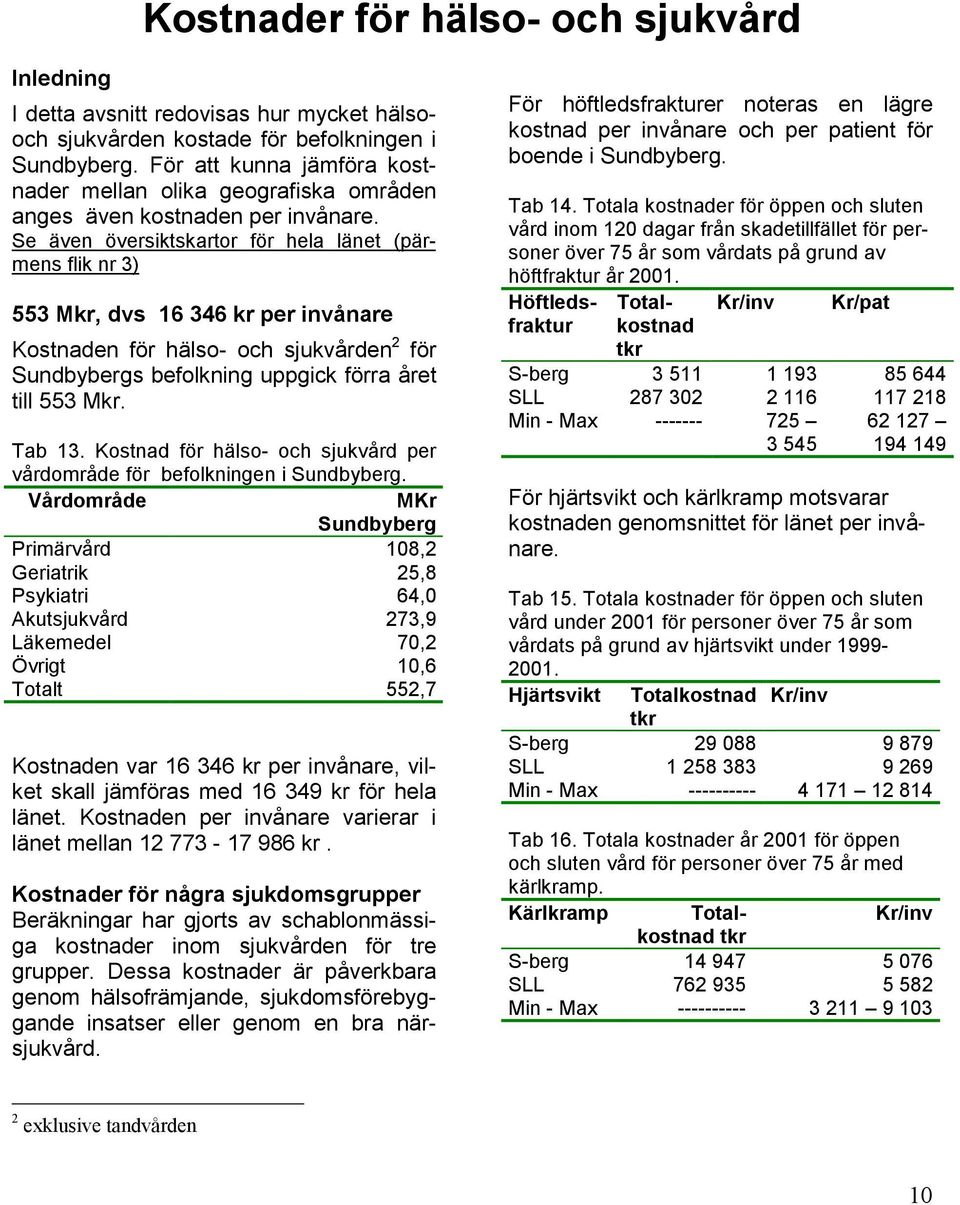 Se även översiktskartor för hela länet (pärmens flik nr 3) 553 Mkr, dvs 16 346 kr per invånare Kostnaden för hälso- och sjukvården 2 för Sundbybergs befolkning uppgick förra året till 553 Mkr. Tab 13.
