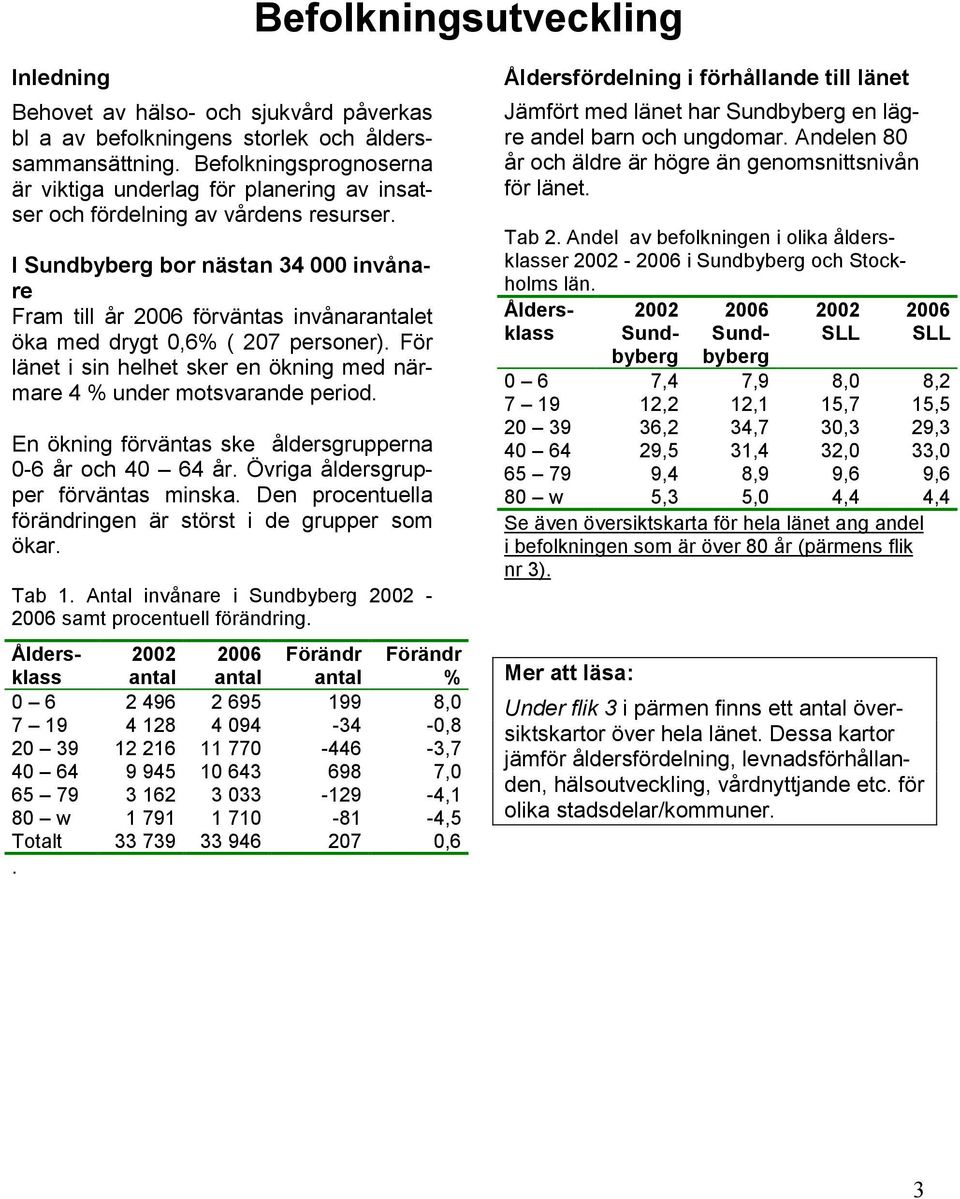 I Sundbyberg bor nästan 34 000 invånare Fram till år 2006 förväntas invånarantalet öka med drygt 0,6% ( 207 personer). För länet i sin helhet sker en ökning med närmare 4 % under motsvarande period.