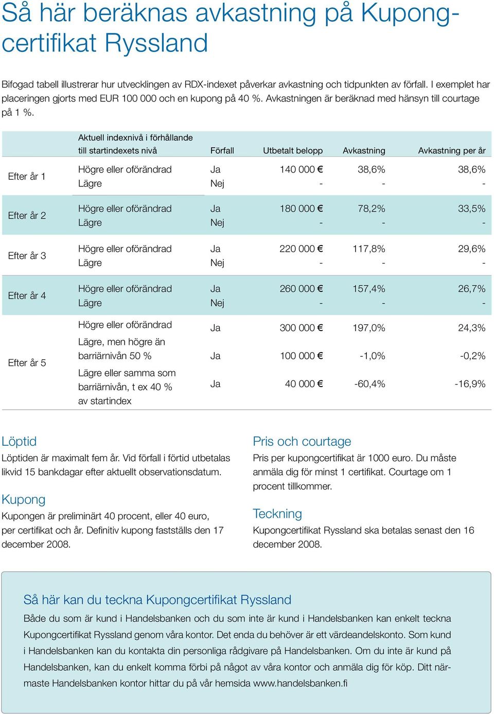 Aktuell indexnivå i förhållande till startindexets nivå Förfall Utbetalt belopp Avkastning Avkastning per år Efter år 1 140 000 38,6% 38,6% Efter år 2 180 000 78,2% 33,5% Efter år 3 220 000 117,8%