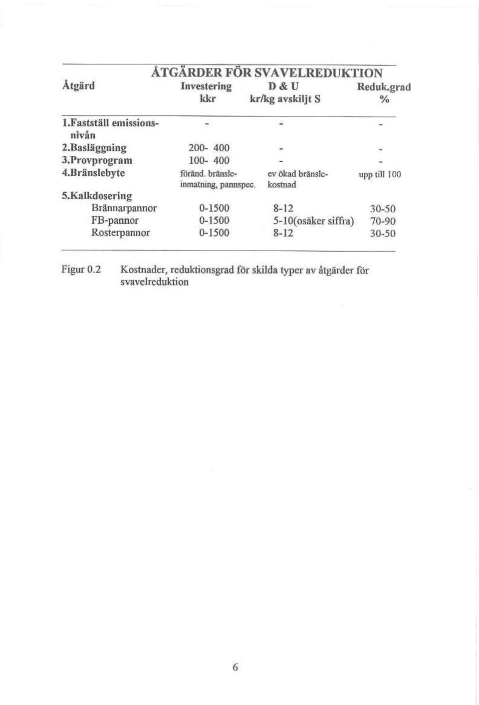 Ka]kdosermg Brännarpannor FB-pannor Rosterp annor 200-400 100-400 föränd, bränsteinmalniiig, piumspec.