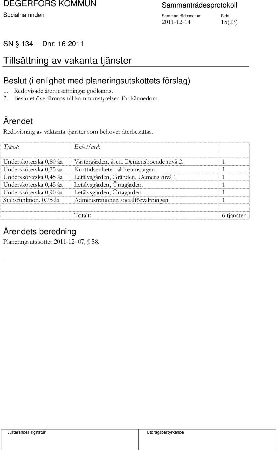 Demensboende nivå 2. 1 Undersköterska 0,75 åa Korttidsenheten äldreomsorgen. 1 Undersköterska 0,45 åa Letälvsgården, Gränden, Demens nivå 1.