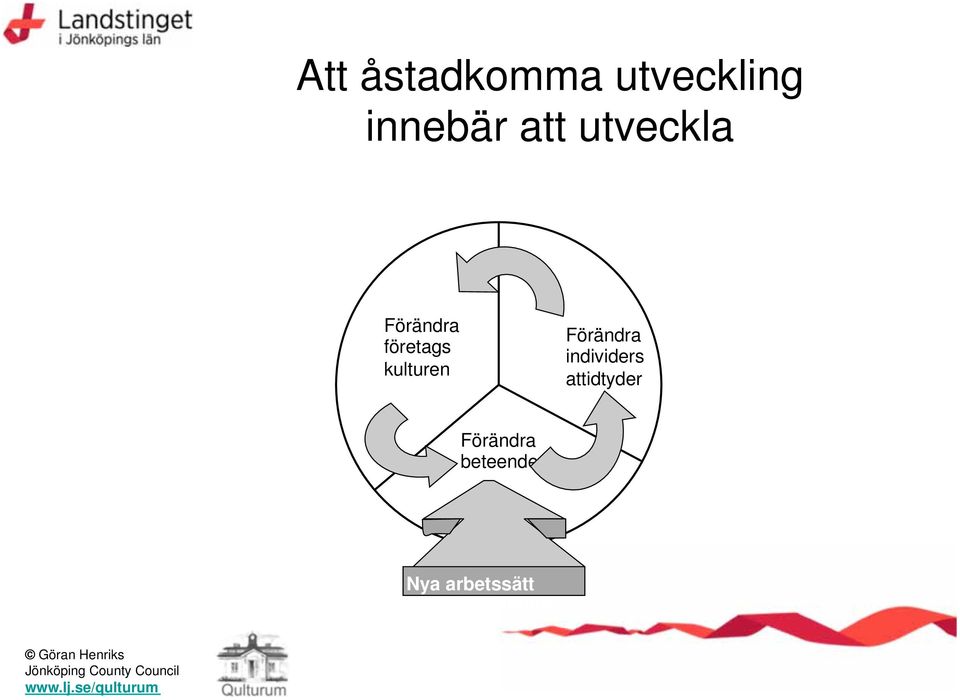 Förändra individers attidtyder