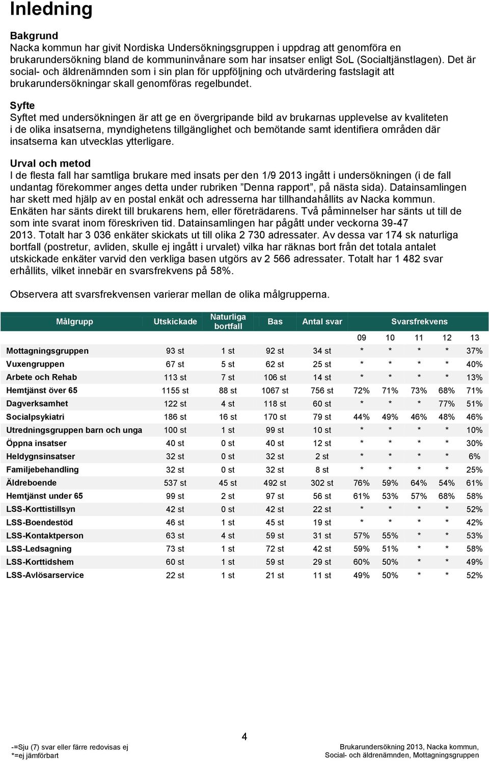 Syfte Syftet med undersökningen är att ge en övergripande bild av brukarnas upplevelse av kvaliteten i de olika insatserna, myndighetens tillgänglighet och bemötande samt identifiera områden där