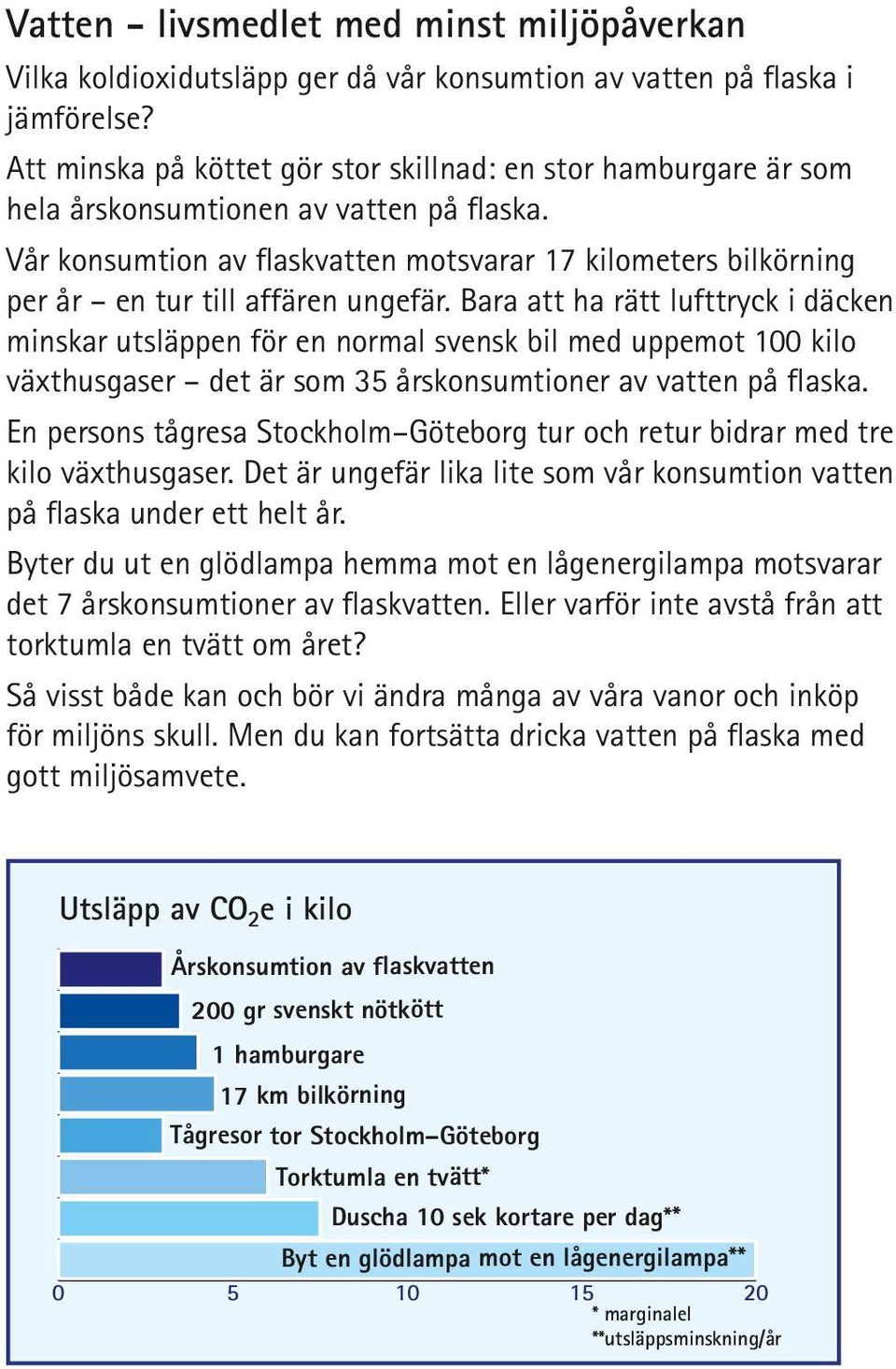 Vår konsumtion av flaskvatten motsvarar 17 kilometers bilkörning per år en tur till affären ungefär.