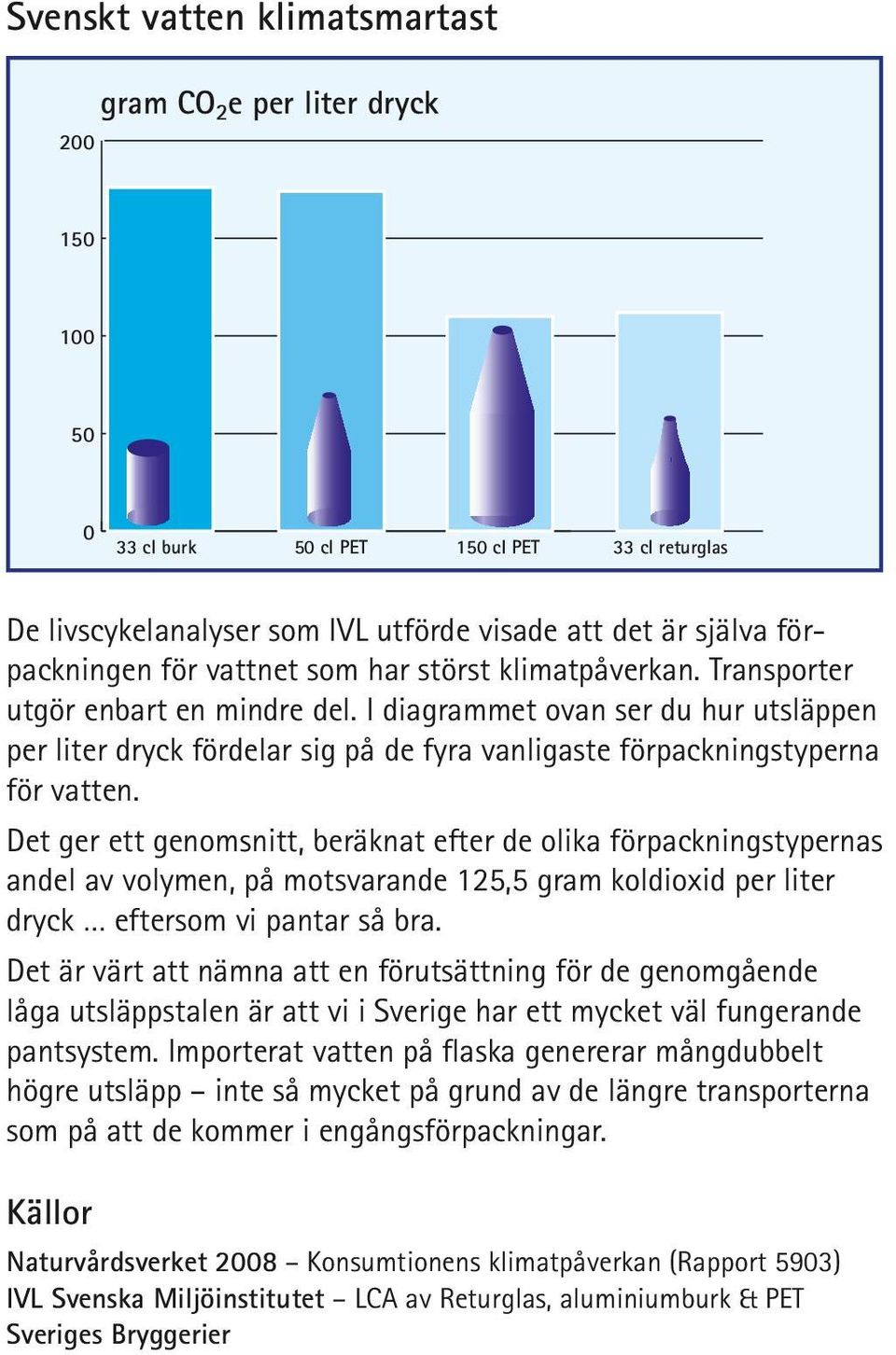I diagrammet ovan ser du hur utsläppen per liter dryck fördelar sig på de fyra vanligaste förpackningstyperna för vatten.