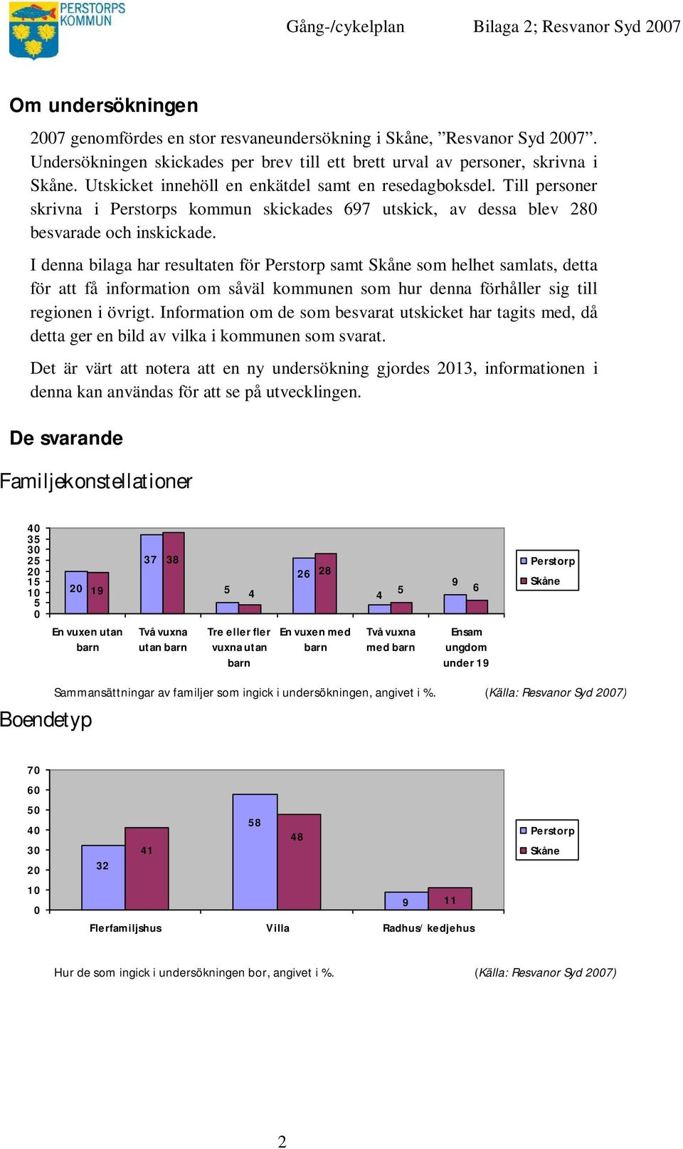 I denna bilaga har resultaten för samt som helhet samlats, detta för att få information om såväl kommunen som hur denna förhåller sig till regionen i övrigt.