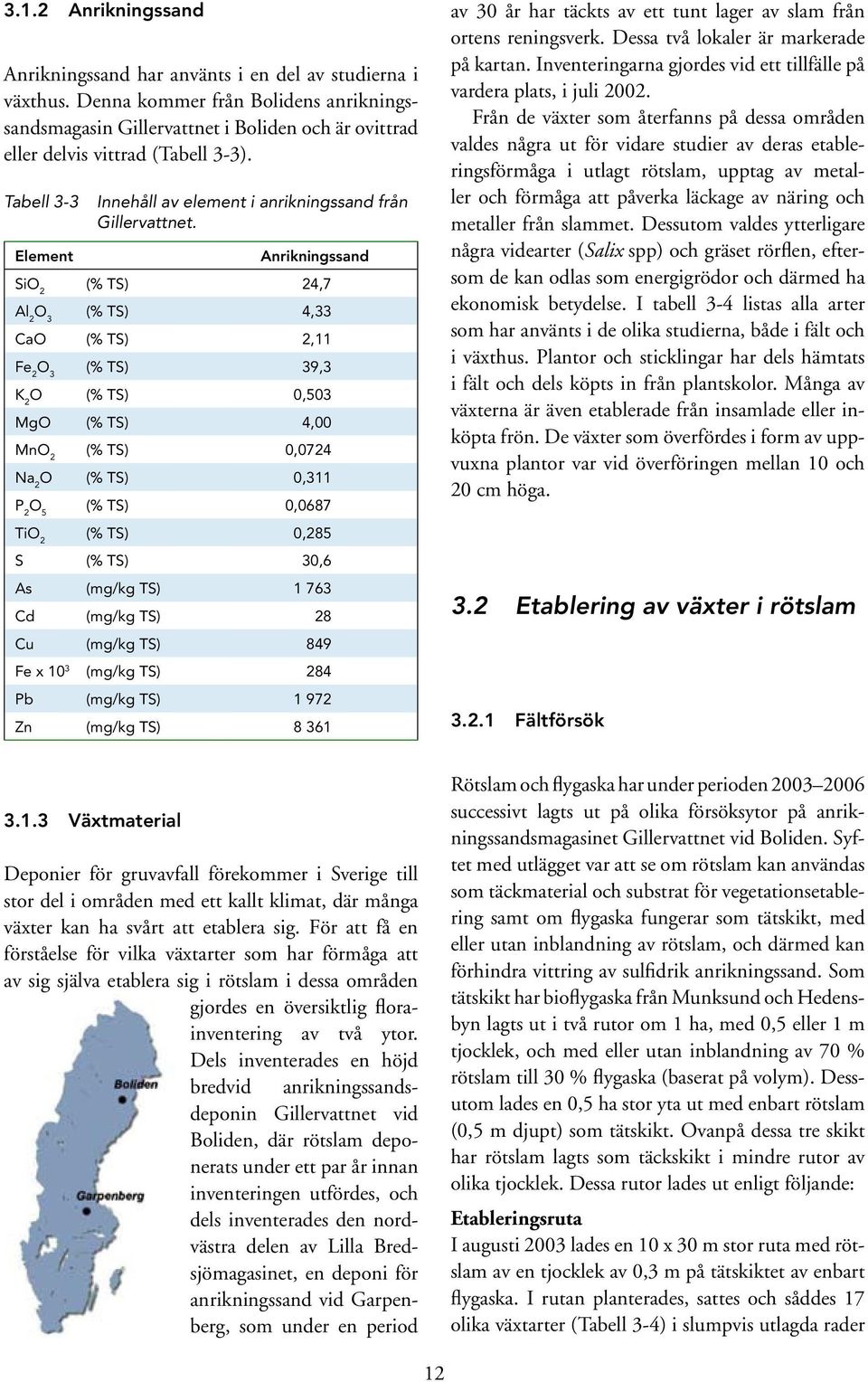 Anrikningssand SiO 2 (% TS) 24,7 Al 2 O 3 (% TS) 4,33 CaO (% TS) 2,11 Fe 2 O 3 (% TS) 39,3 K 2 O (% TS),53 MgO (% TS) 4, MnO 2 (% TS),724 Na 2 O (% TS),311 P 2 O 5 (% TS),687 TiO 2 (% TS),285 S (%