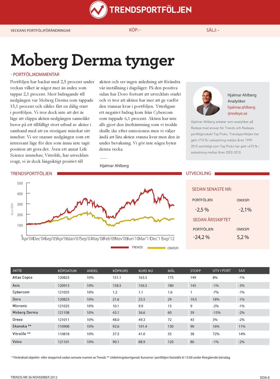 Vi tror dock inte att det är läge att släppa aktien nedgången sannolikt beror på ett tillfälligt stort utbud av aktier i samband med att en storägare minskat sitt innehav.