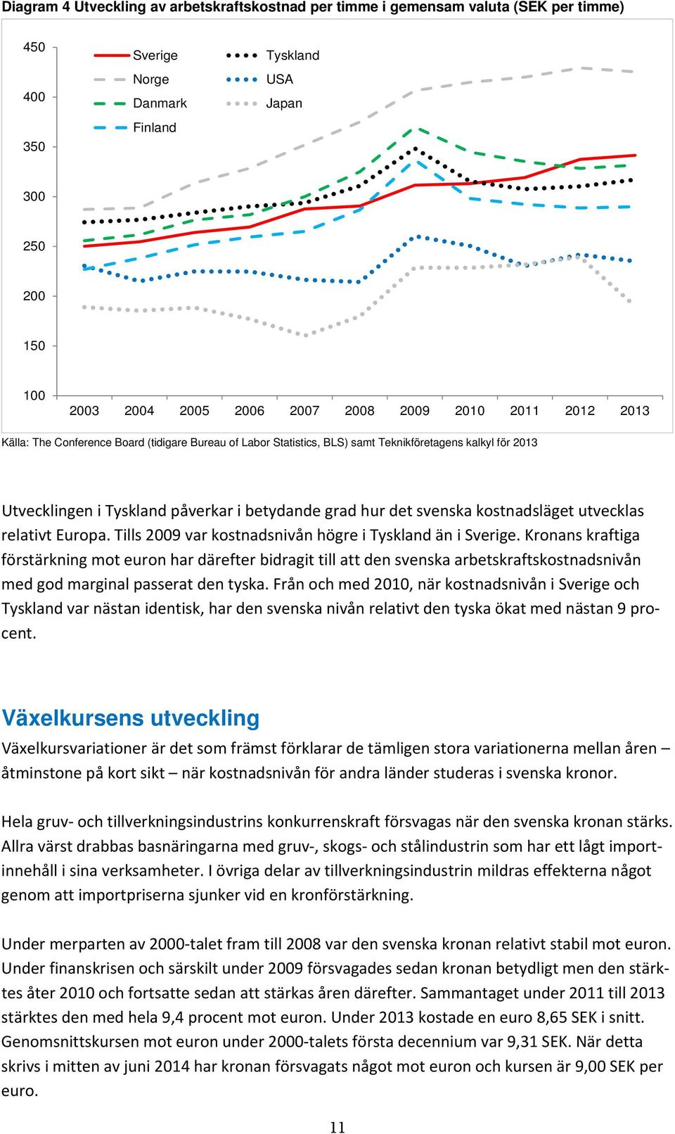 kostnadsläget utvecklas relativt Europa. Tills 2009 var kostnadsnivån högre i Tyskland än i Sverige.