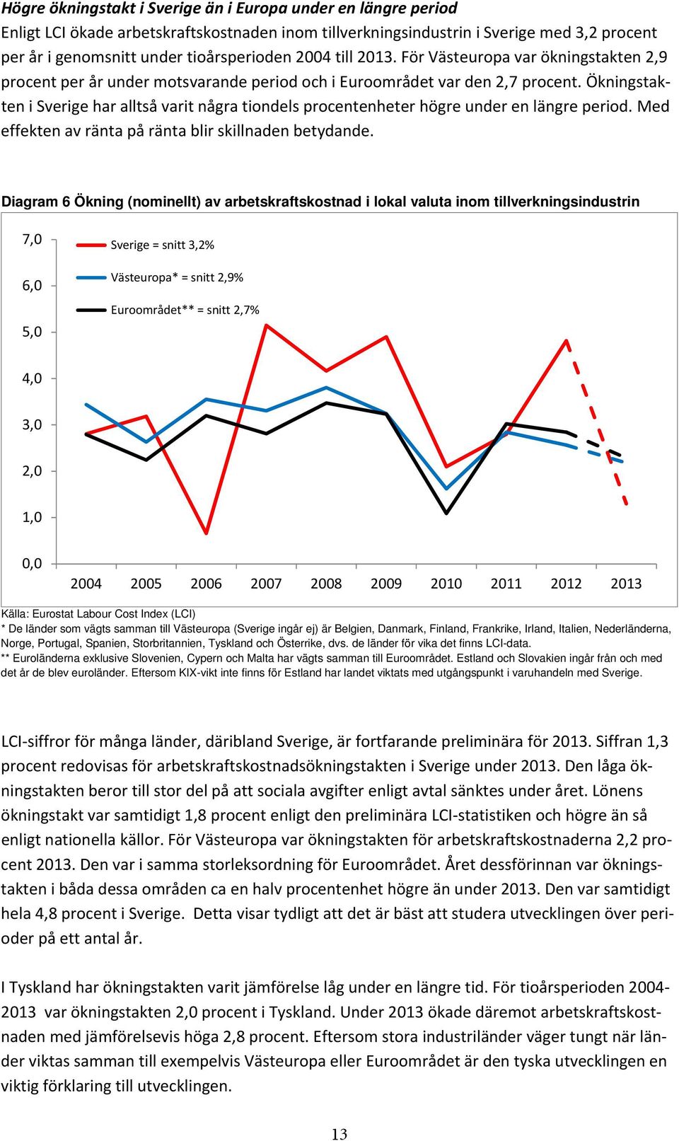 Ökningstakten i Sverige har alltså varit några tiondels procentenheter högre under en längre period. Med effekten av ränta på ränta blir skillnaden betydande.