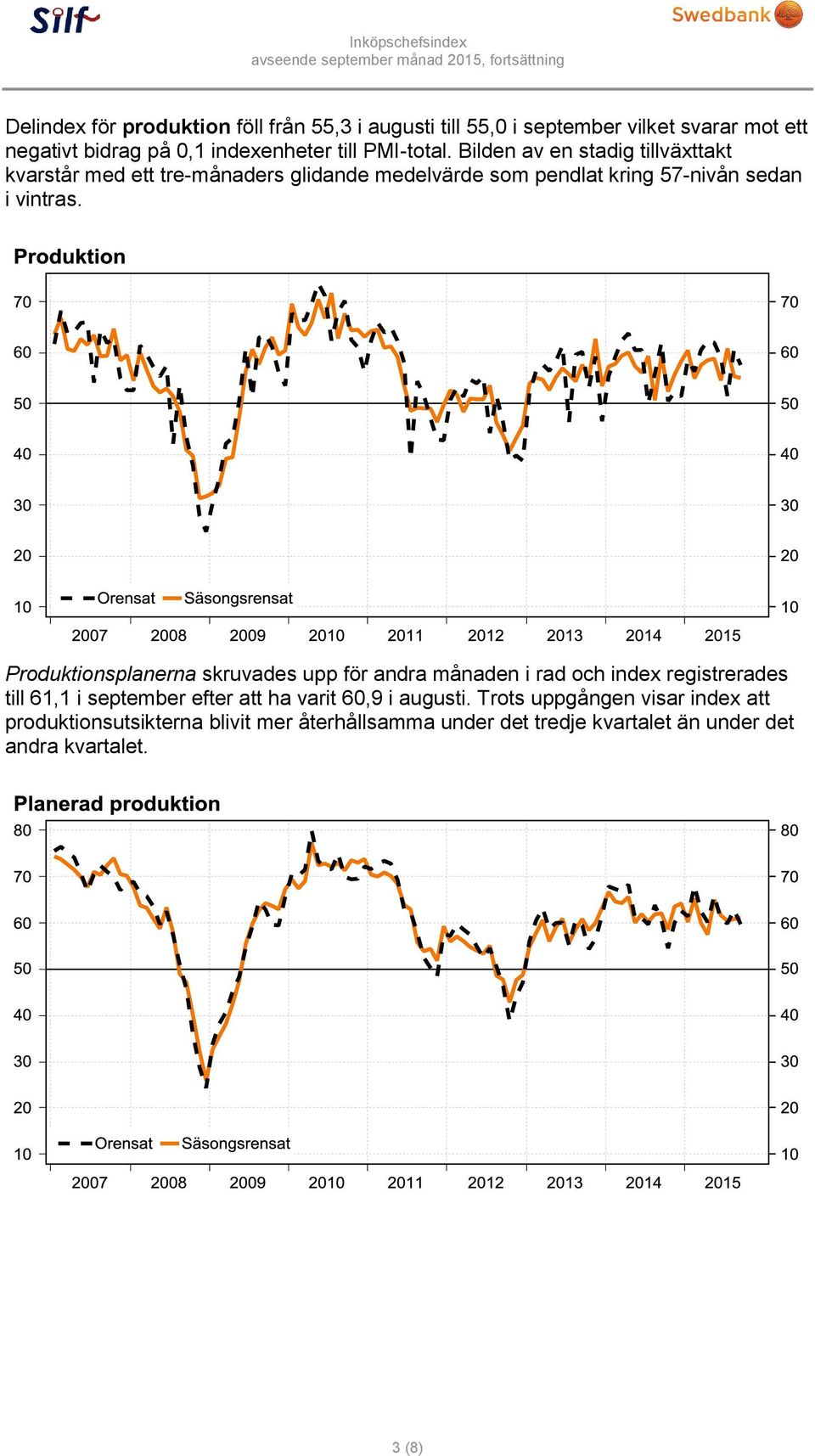 Produktionsplanerna skruvades upp för andra månaden i rad och index registrerades till 61,1 i september efter att ha varit 60,9 i augusti.