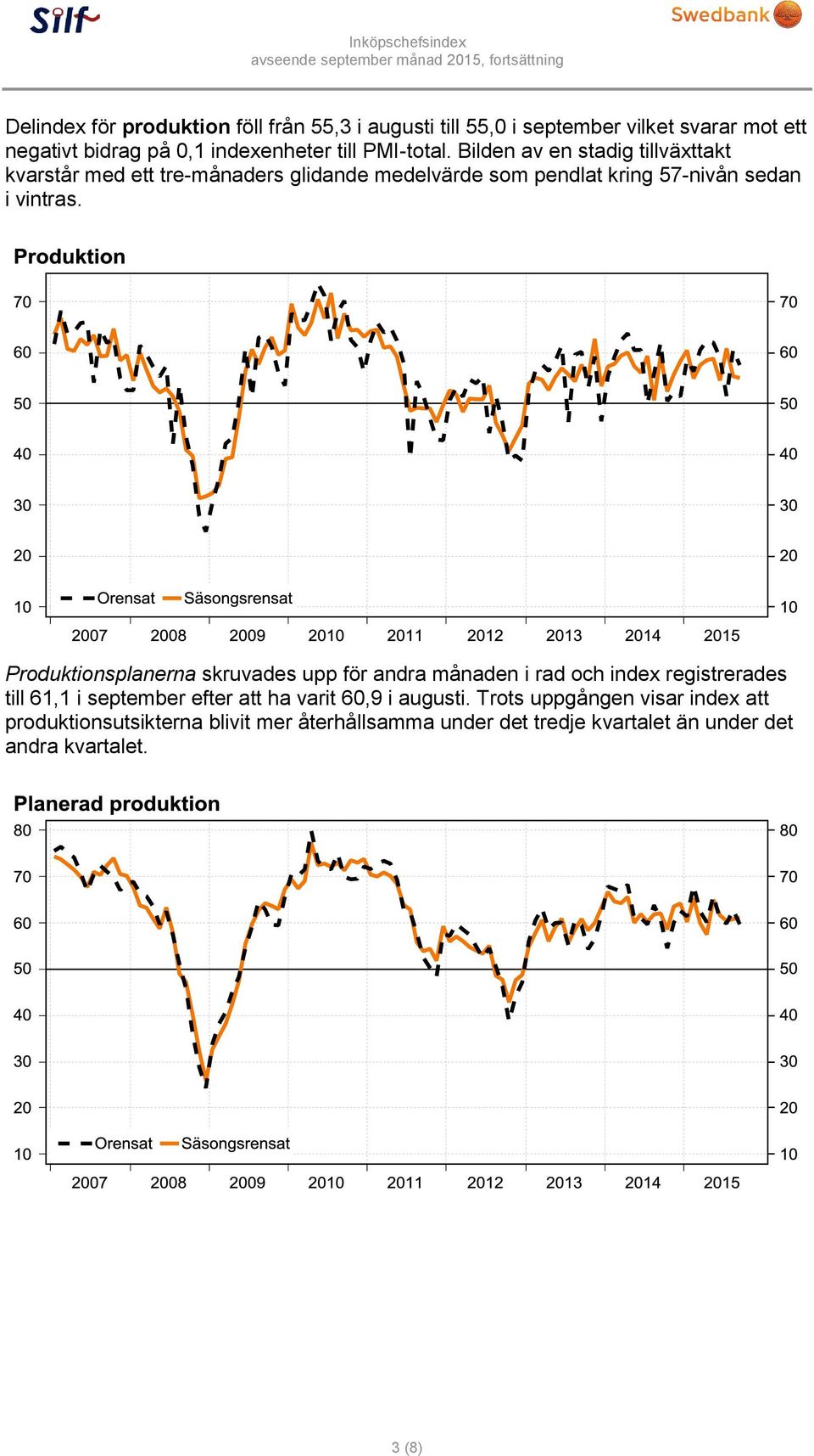 Produktionsplanerna skruvades upp för andra månaden i rad och index registrerades till 61,1 i september efter att ha varit 60,9 i augusti.