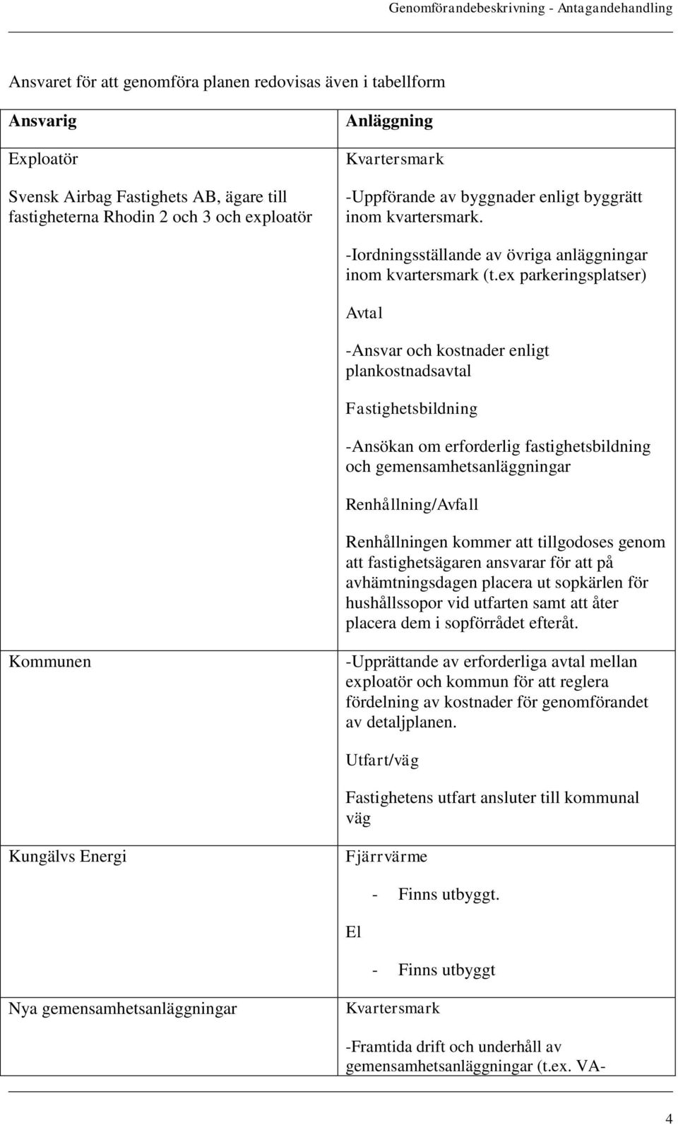 ex parkeringsplatser) Avtal -Ansvar och kostnader enligt plankostnadsavtal Fastighetsbildning -Ansökan om erforderlig fastighetsbildning och gemensamhetsanläggningar Renhållning/Avfall Renhållningen