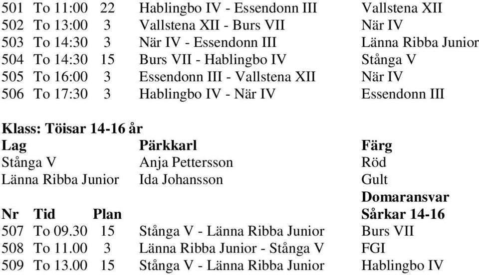 - När IV Essendonn III Klass: Töisar 14-16 år Stånga V Anja Pettersson Röd Länna Ribba Junior Ida Johansson Gult Nr Tid Plan Sårkar 14-16 507 To 09.