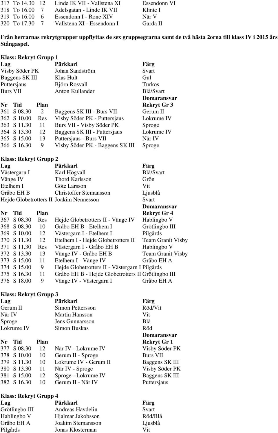 Klass: Rekryt Grupp 1 Visby Söder PK Johan Sandström Svart Baggens SK III Klas Hult Gul Puttersjaus Björn Rosvall Turkos Burs VII Anton Kullander Blå/Svart Nr Tid Plan Rekryt Gr 3 361 S 08.
