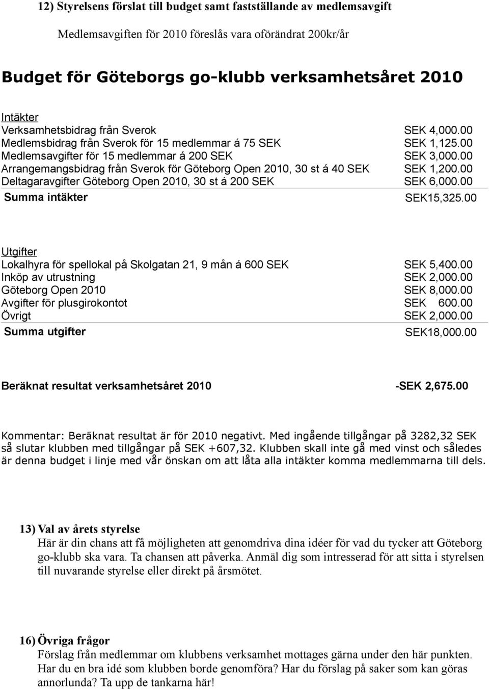 Arrangemangsbidrag från Sverok för Göteborg Open 21, 3 st á 4 SEK SEK 1,2. Deltagaravgifter Göteborg Open 21, 3 st á 2 SEK SEK 6,. Summa intäkter SEK15,325.