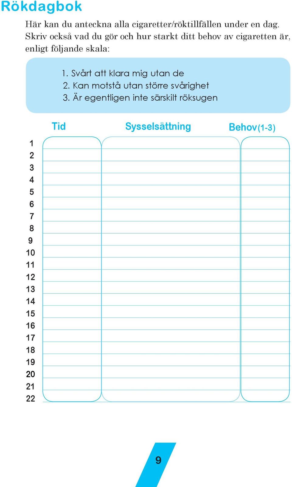 1. Svårt att klara mig utan de 2. Kan motstå utan större svårighet 3.