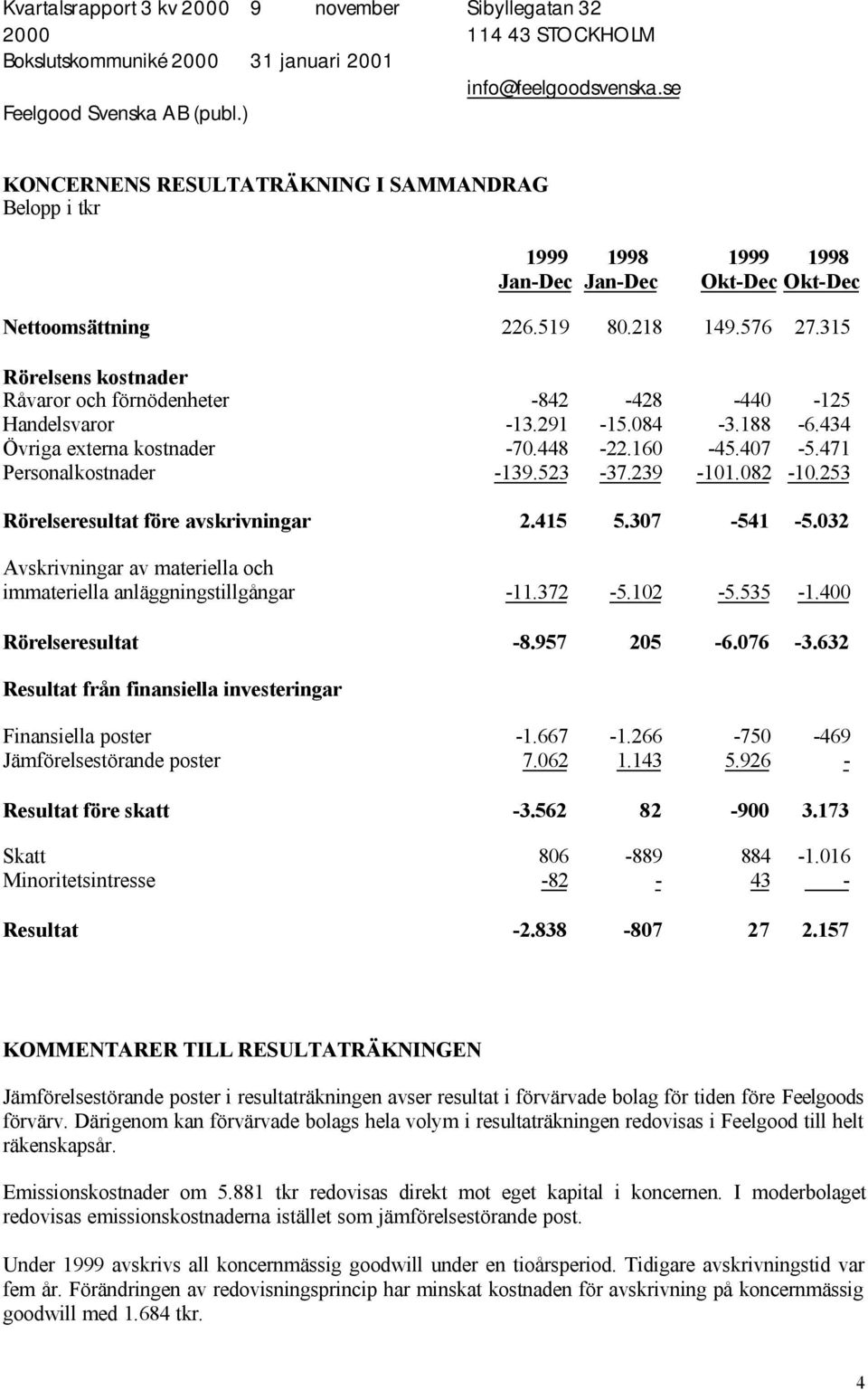 315 Rörelsens kostnader Råvaror och förnödenheter -842-428 -440-125 Handelsvaror -13.291-15.084-3.188-6.434 Övriga externa kostnader -70.448-22.160-45.407-5.471 Personalkostnader -139.523-37.239-101.