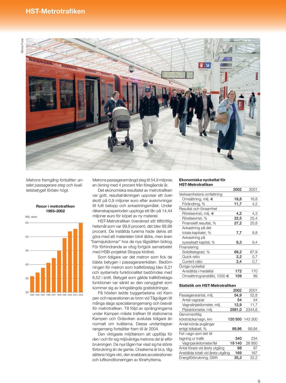 Det ekonomiska resultatet av metrotrafiken var gott, resultaträkningen uppvisar ett överskott på 0,9 miljoner euro efter avskrivningar till fullt belopp och avkastningsmålet.