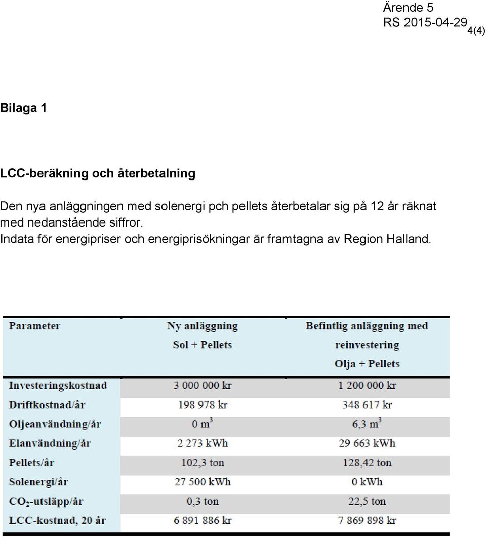 12 år räknat med nedanstående siffror.