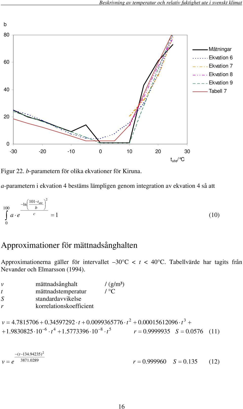 Approximationerna gäller för intervallet 3 C < t < 4 C. Tabellvärde har tagits från Nevander och Elmarsson (1994).