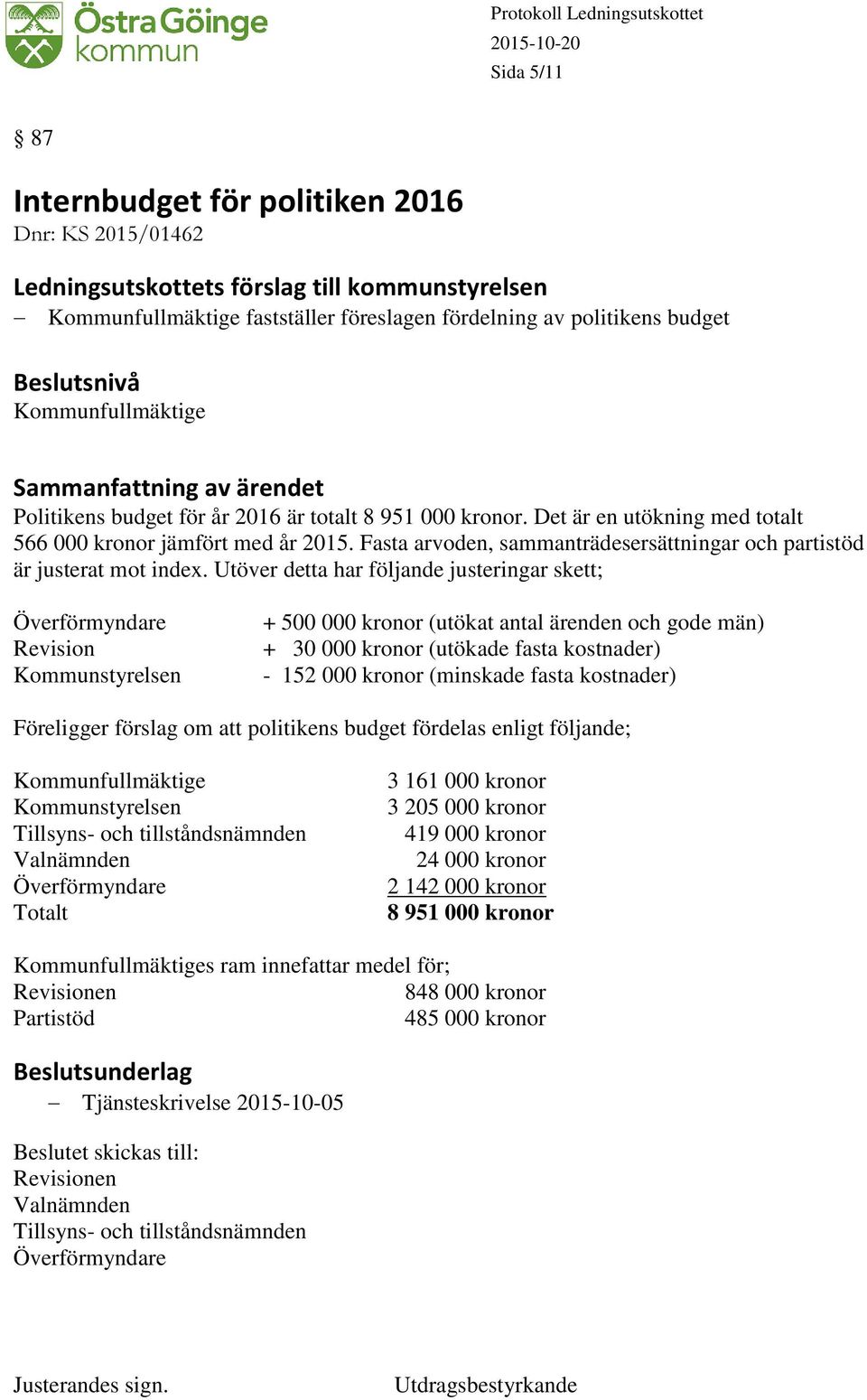 Utöver detta har följande justeringar skett; Överförmyndare Revision + 500 000 kronor (utökat antal ärenden och gode män) + 30 000 kronor (utökade fasta kostnader) - 152 000 kronor (minskade fasta