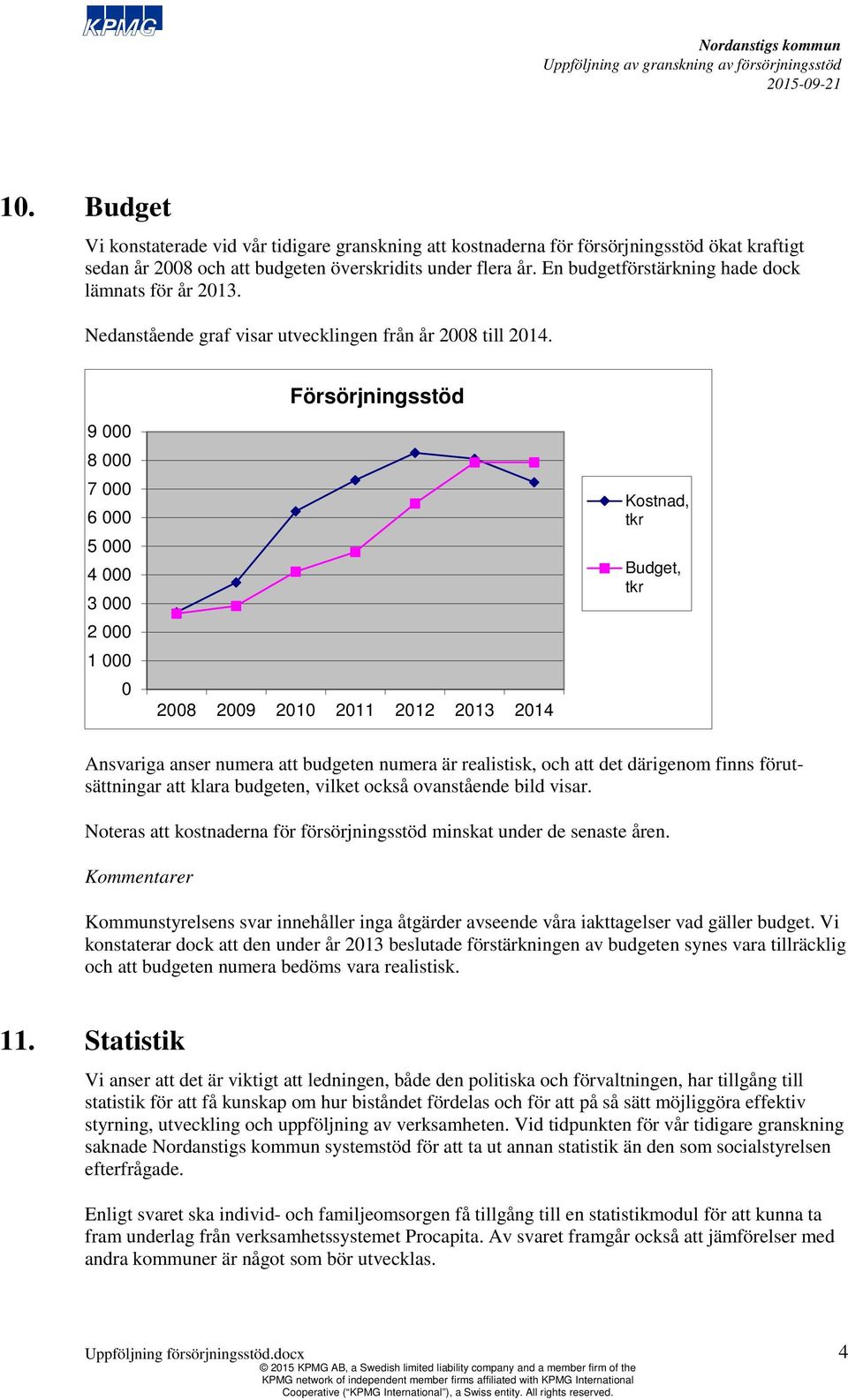 Försörjningsstöd 9 000 8 000 7 000 6 000 5 000 4 000 3 000 2 000 1 000 0 2008 2009 2010 2011 2012 2013 2014 Kostnad, tkr Budget, tkr Ansvariga anser numera att budgeten numera är realistisk, och att