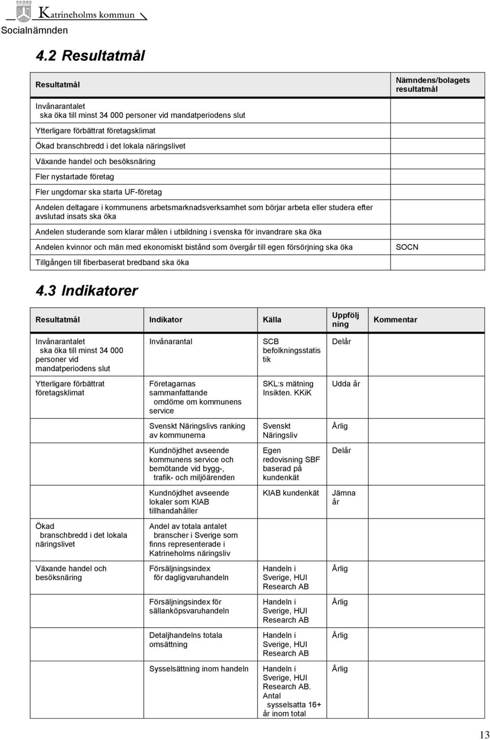 efter avslutad insats ska öka Andelen studerande som klarar målen i utbildning i svenska för invandrare ska öka Andelen kvinnor och män med ekonomiskt bistånd som övergår till egen försörjning ska