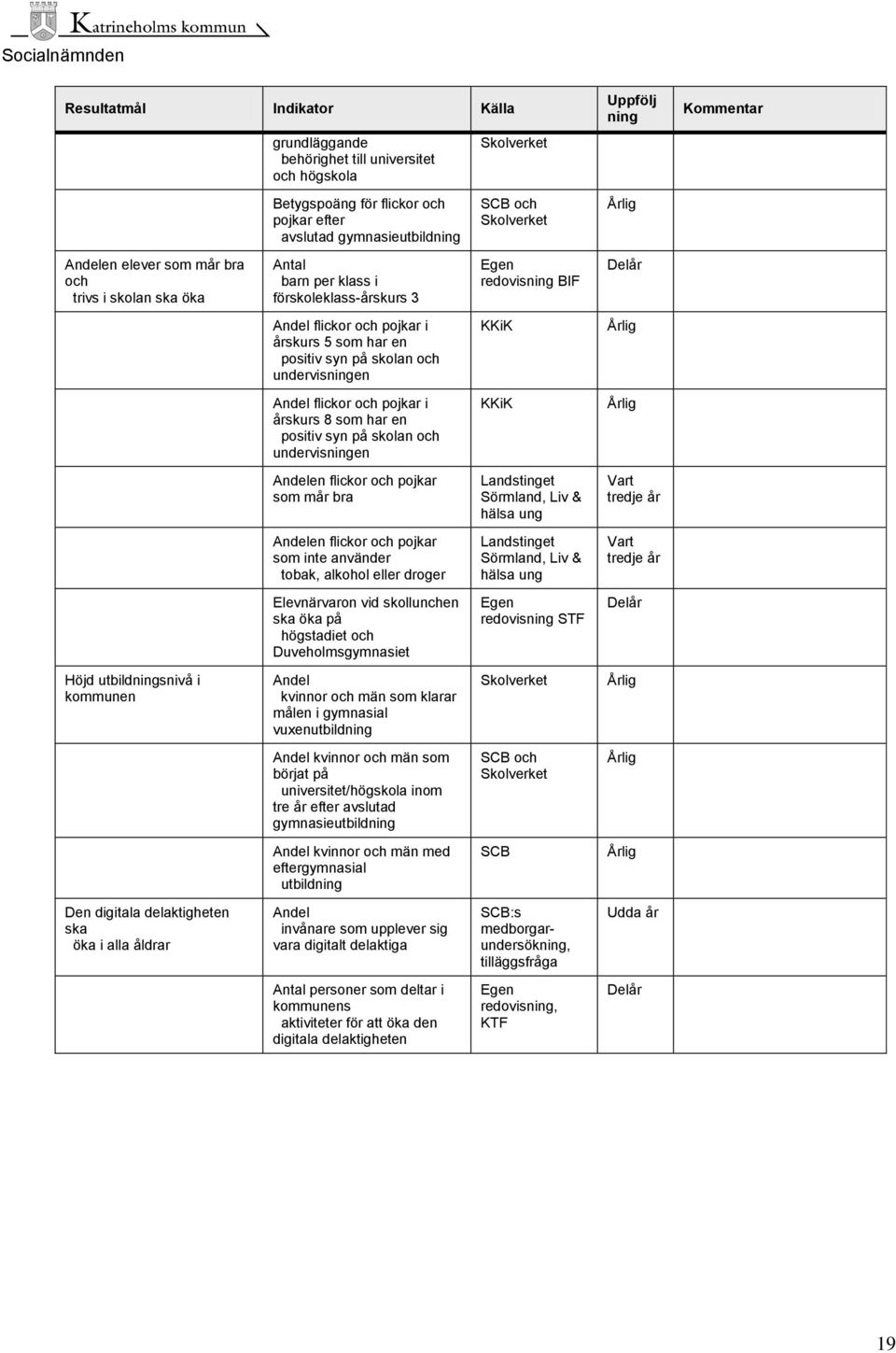 syn på skolan och undervisningen Andel flickor och pojkar i årskurs 8 som har en positiv syn på skolan och undervisningen Andelen flickor och pojkar som mår bra Andelen flickor och pojkar som inte