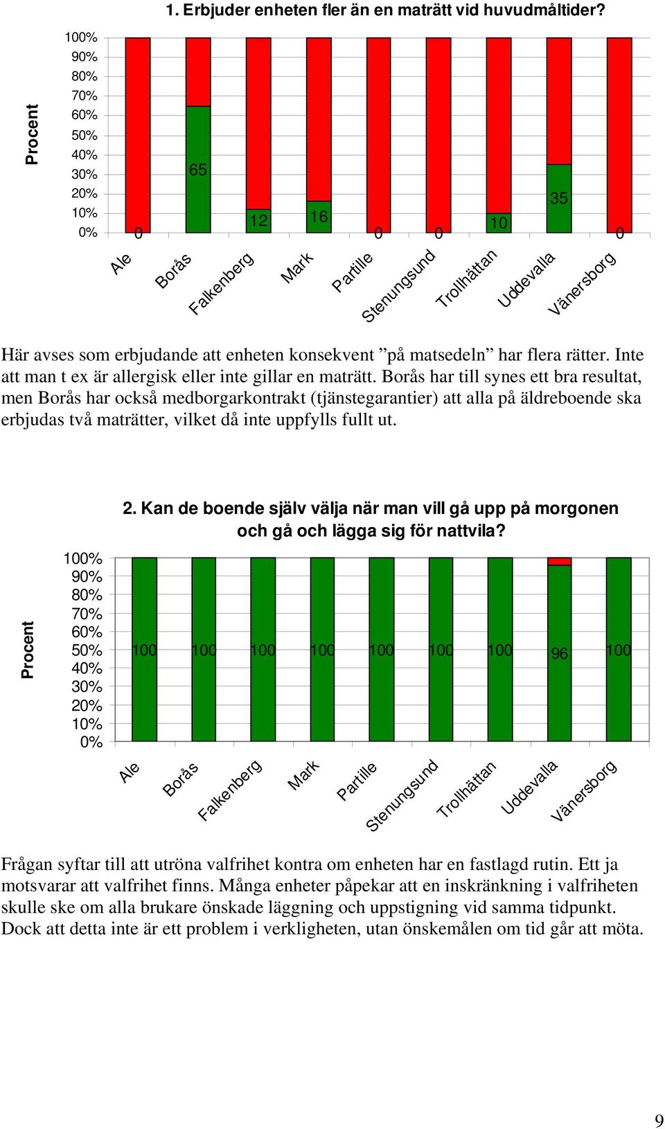 Inte att man t ex är allergisk eller inte gillar en maträtt.