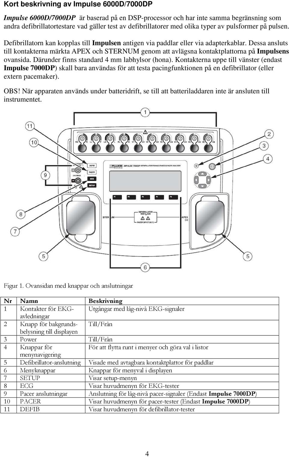 Dessa ansluts till kontakterna märkta APEX och STERNUM genom att avlägsna kontaktplattorna på Impulsens ovansida. Därunder finns standard 4 mm labhylsor (hona).
