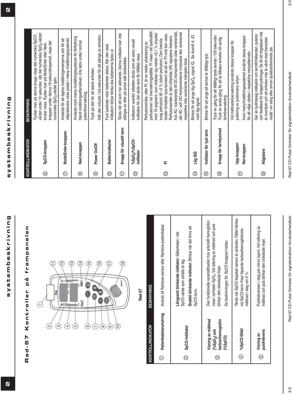 3 Visning av mättnad (%SpO 2 ) och karboxihemoglobin (%SpCO) Den funktionella syremättnaden hos arteriellt hemoglobin visas i enheten SpO 2.