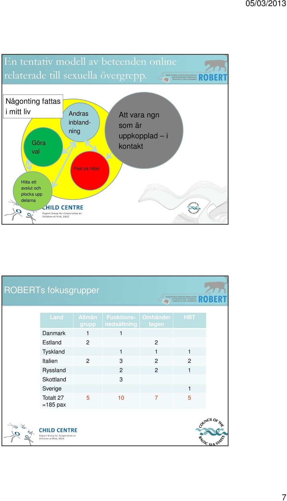 plocka upp delarna From Microsoft clip art pictures ROBERTs fokusgrupper Land Allmän grupp Andras inblandning