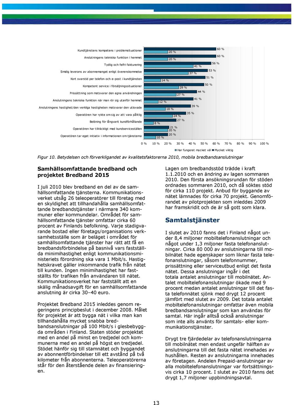 hastighet/den verkliga hastigheten motsvarar den utlovade Operatören har rykte om sig av att vara pålitlig Belöning för långvarit kundförhållande Operatören har tillräckligt med kundserviceställen