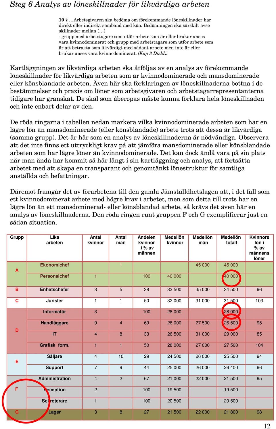betrakta som likvärdigt med sådant arbete men inte är eller brukar anses vara kvinnodominerat.
