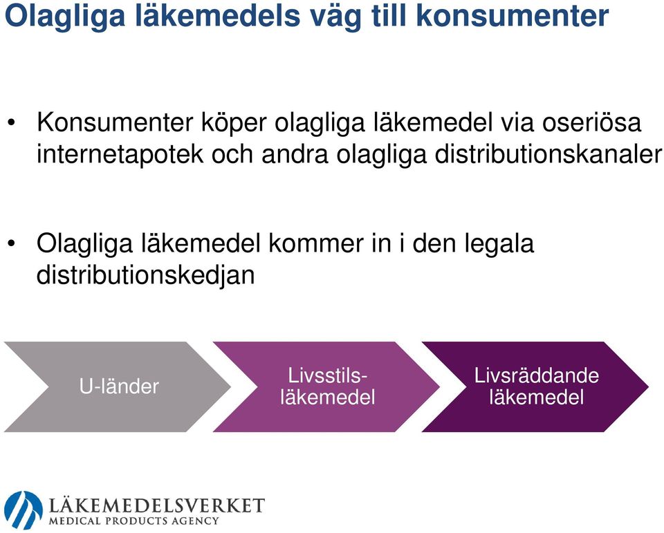 olagliga distributionskanaler Olagliga läkemedel kommer in i den