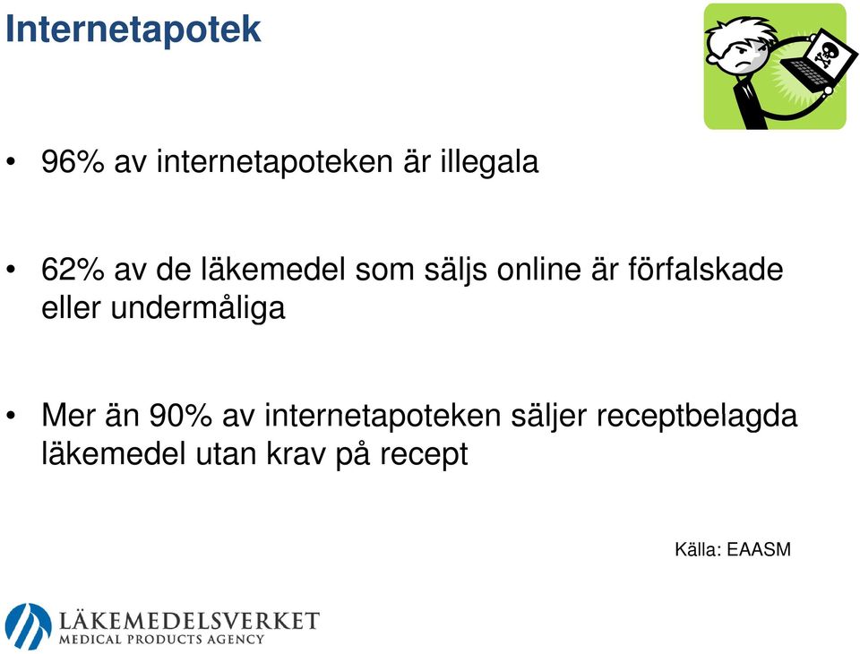 eller undermåliga Mer än 90% av internetapoteken