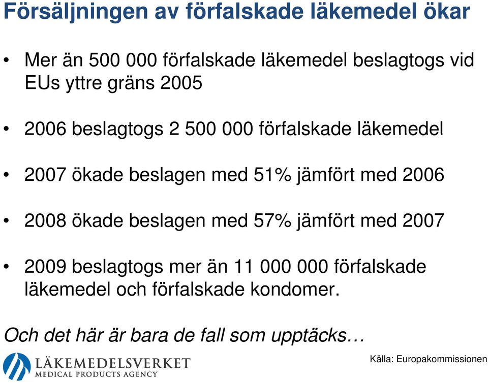 med 2006 2008 ökade beslagen med 57% jämfört med 2007 2009 beslagtogs mer än 11 000 000 förfalskade